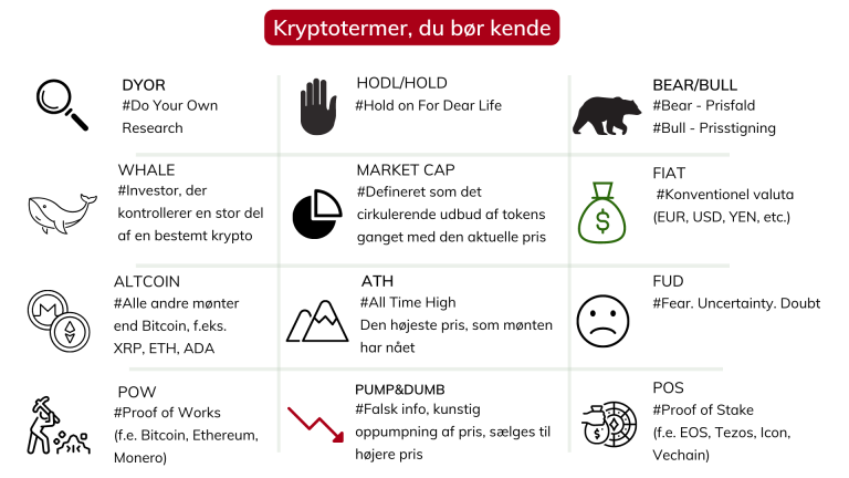 Anmeldelser-Af-Kryptocurrency-Betting-Sider-i-Danmark