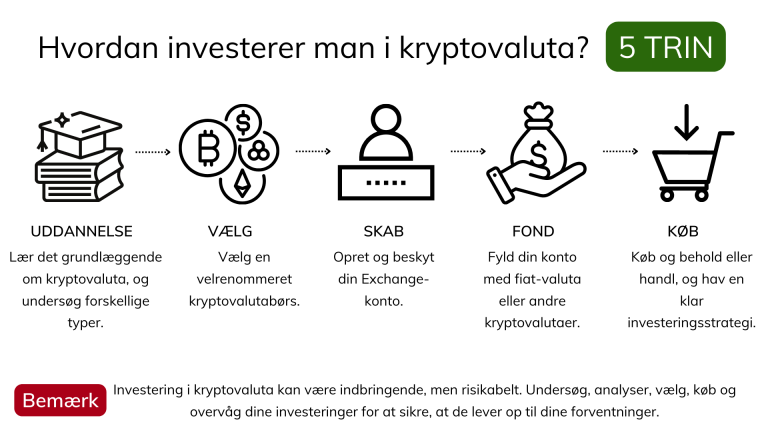 Hastighed-og-effektivitet-krypto-transaktioner