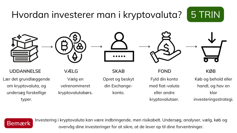 Krypto-lotterier-ændrer-spilindustrien-i-Danmark