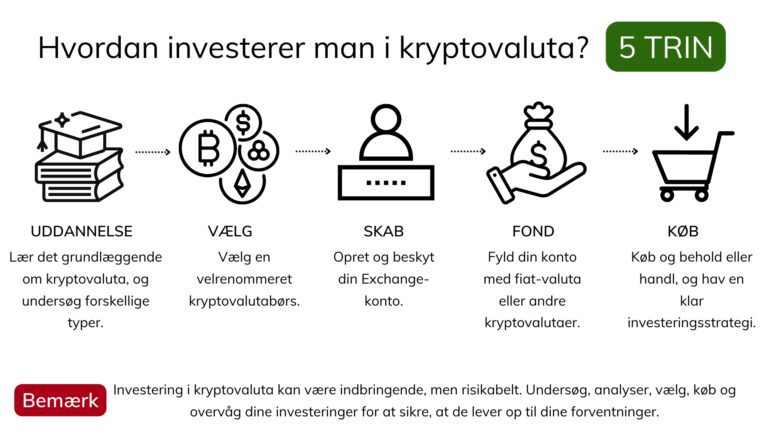 Seneste-nyheder-i-krypto-markedet